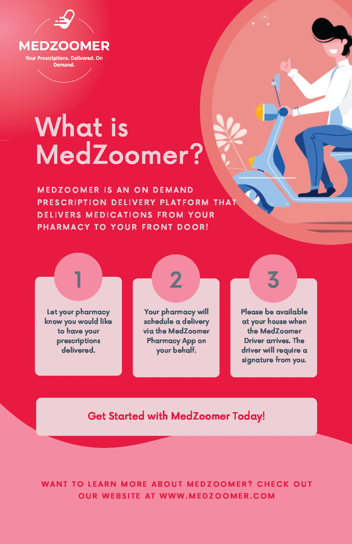 What is MedZoomer